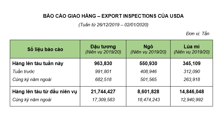 Bản tin Hàng Hóa – Ngày 07/01