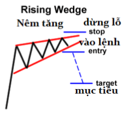 Mô hình nêm tăng