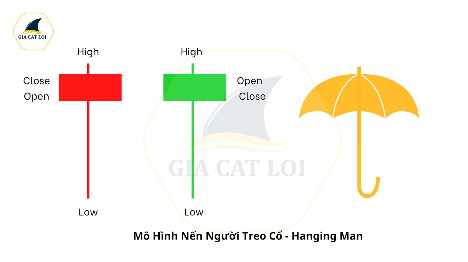 Nến treo cổ là gì