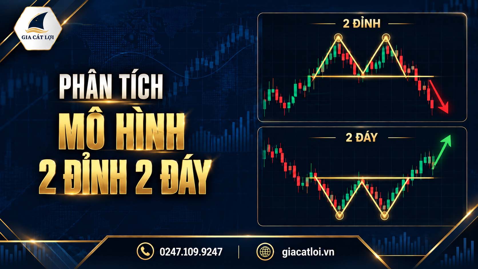Mô Hình 2 Đỉnh 2 Đáy: Nhận Diện Tín Hiệu Đảo Chiều