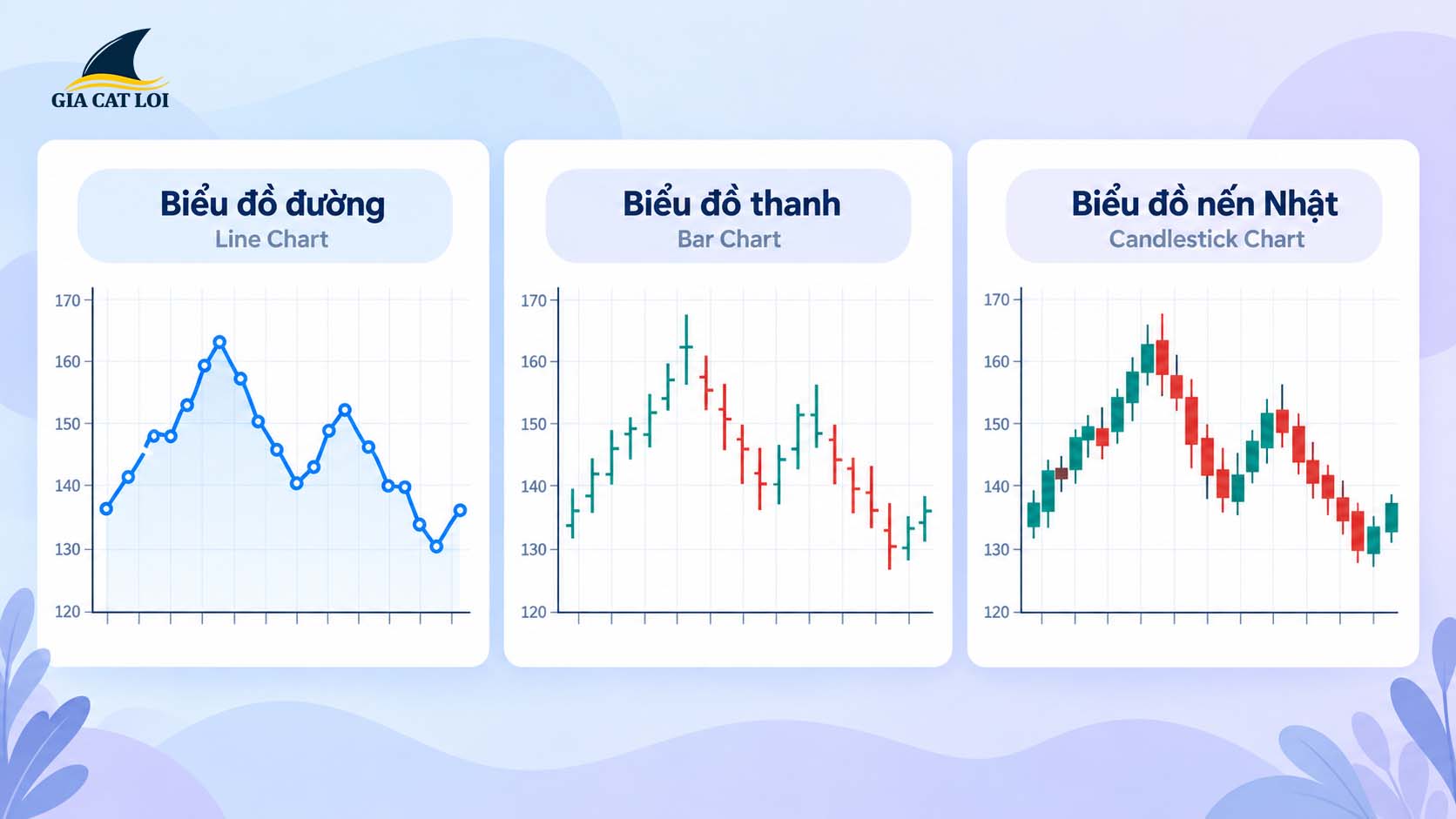 3 loại biểu đồ kỹ thuật dân Trade cần nằm lòng