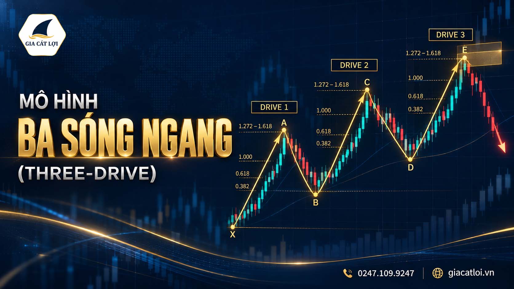 Mô Hình Ba Sóng Ngang (Three-Drive): Nhận Diện Và Giao Dịch