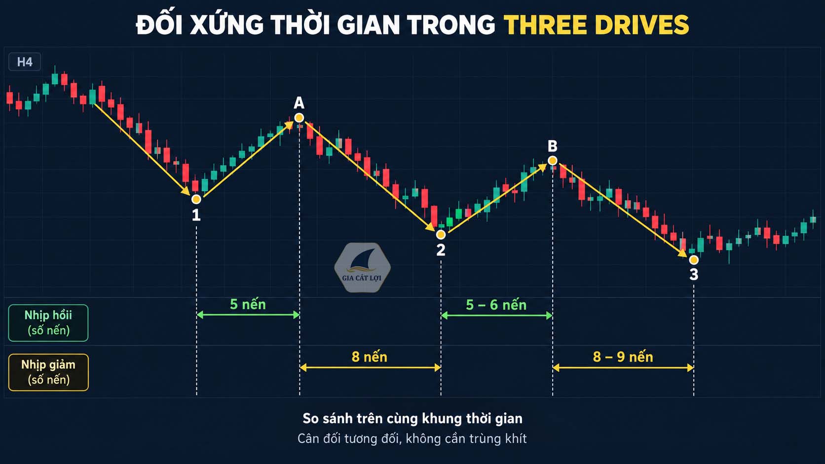 Đối xứng thời gian: Điều kiện dễ bị bỏ qua