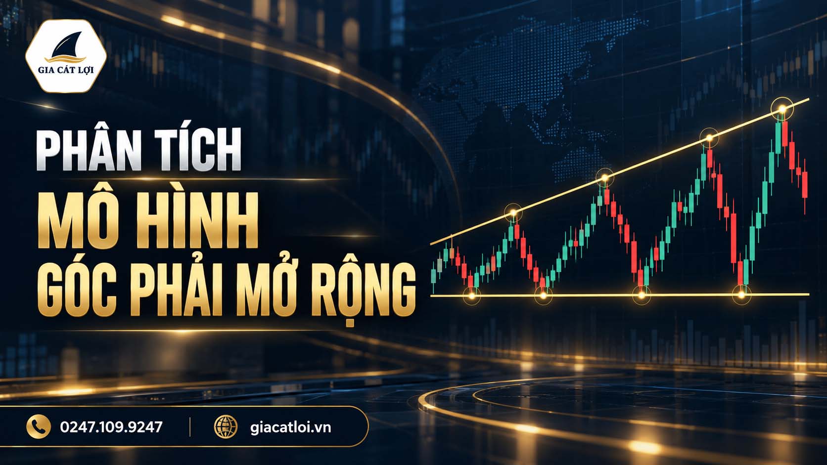 Mô Hình Góc Phải Mở Rộng: Đặc Điểm, Điểm Vào Lệnh Và Cắt Lỗ