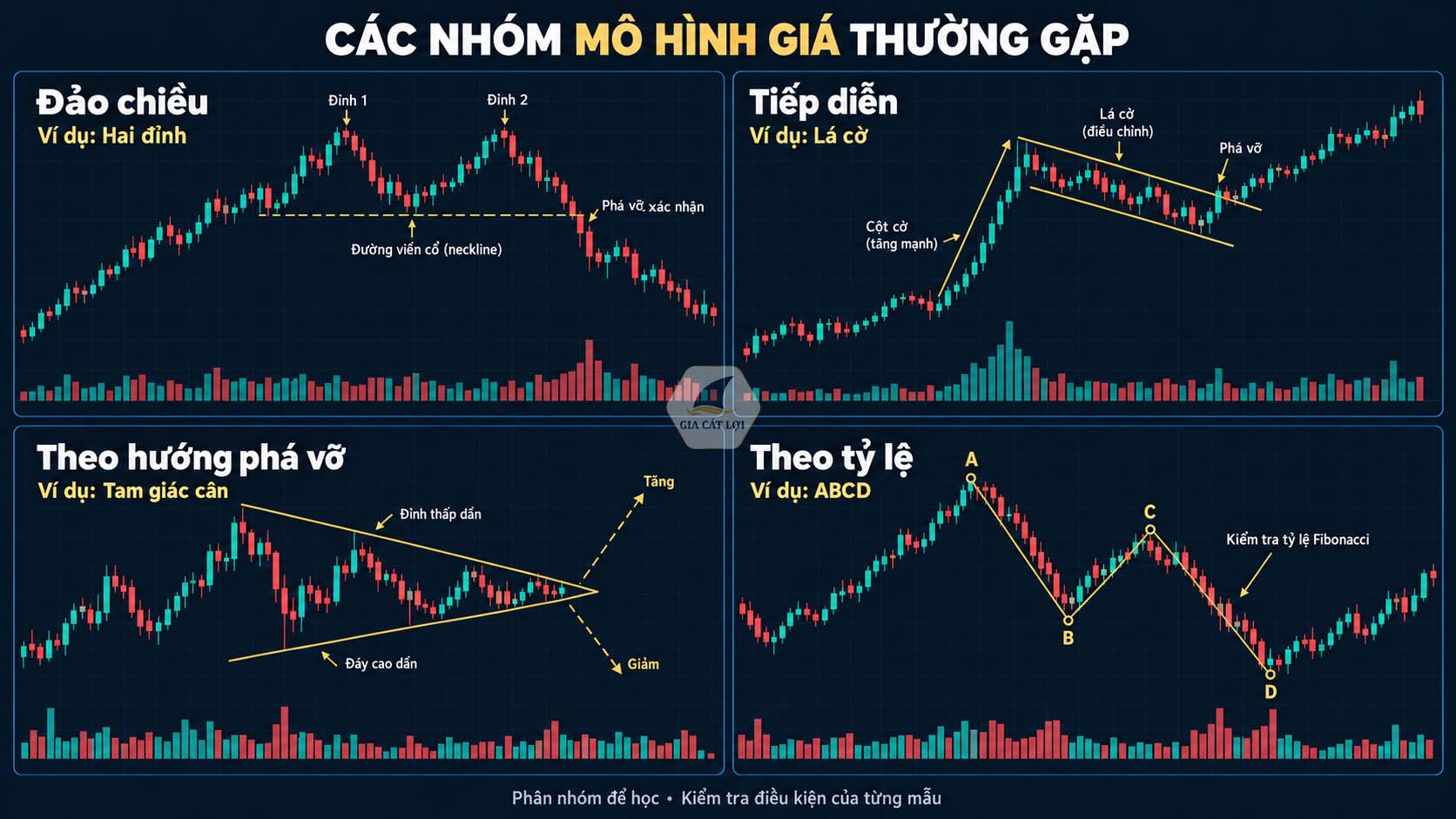 Các nhóm mô hình giá thường gặp