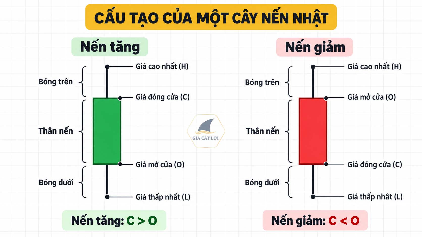 Cấu tạo của một cây nến Nhật