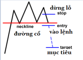 Mô hình vai đầu vai thuận