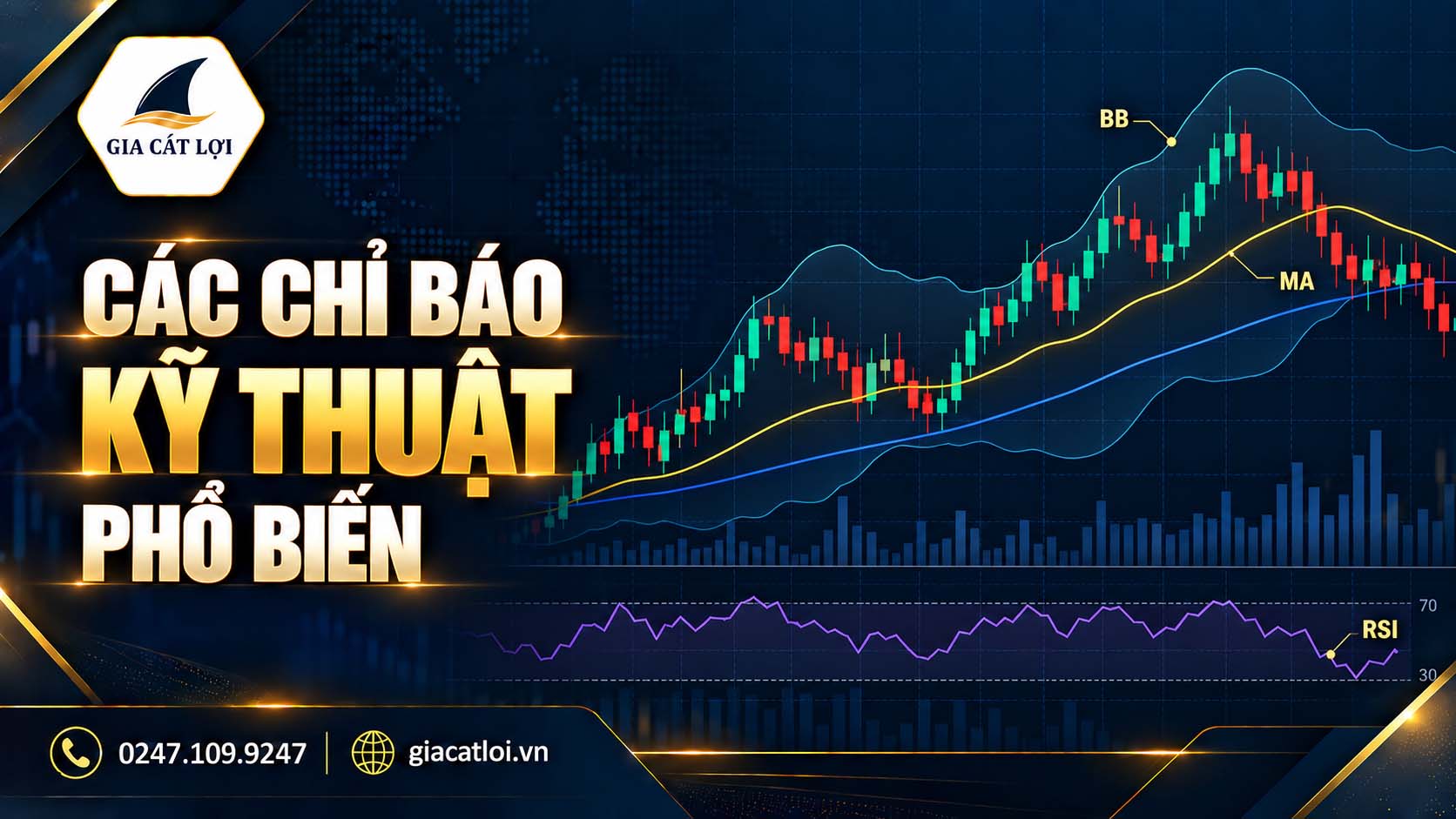 Các Nhóm Chỉ Báo Kỹ Thuật Phổ Biến Và Cách Sử Dụng Hiệu Quả
