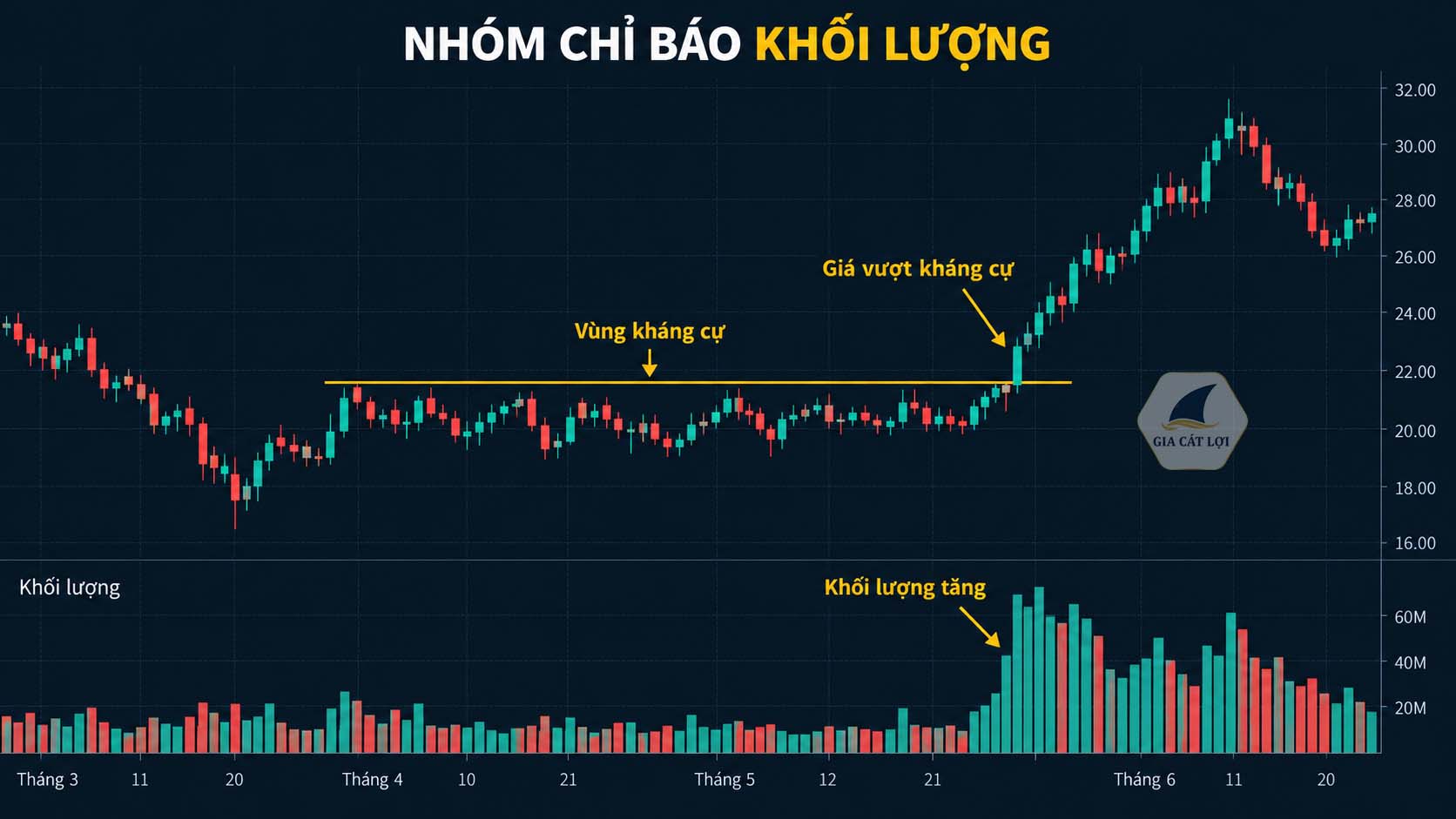 Nhóm chỉ báo khối lượng
