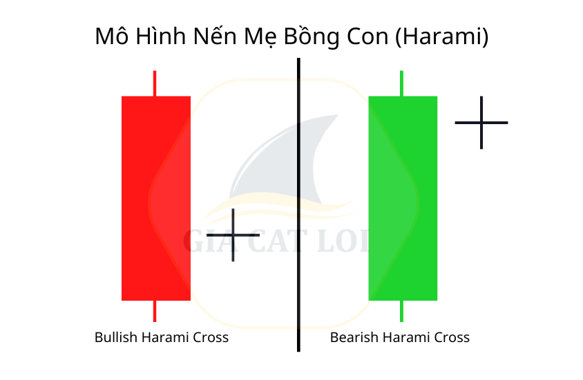 Mo hinh nen be bong con Harami la gi