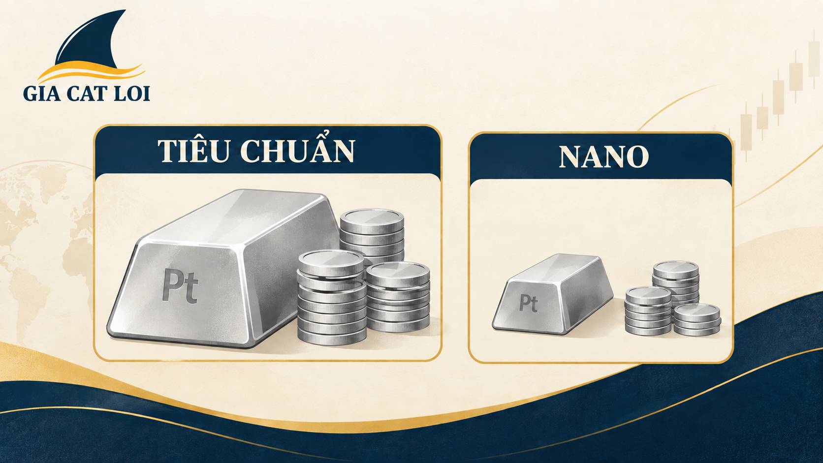 Bạch kim tiêu chuẩn và Bạch kim Nano