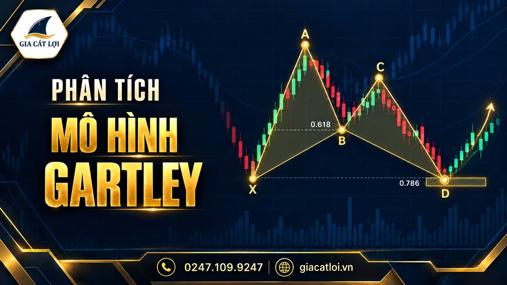 Mô Hình Gartley Là Gì? Cách Nhận Diện Và Xác Định Vùng PRZ